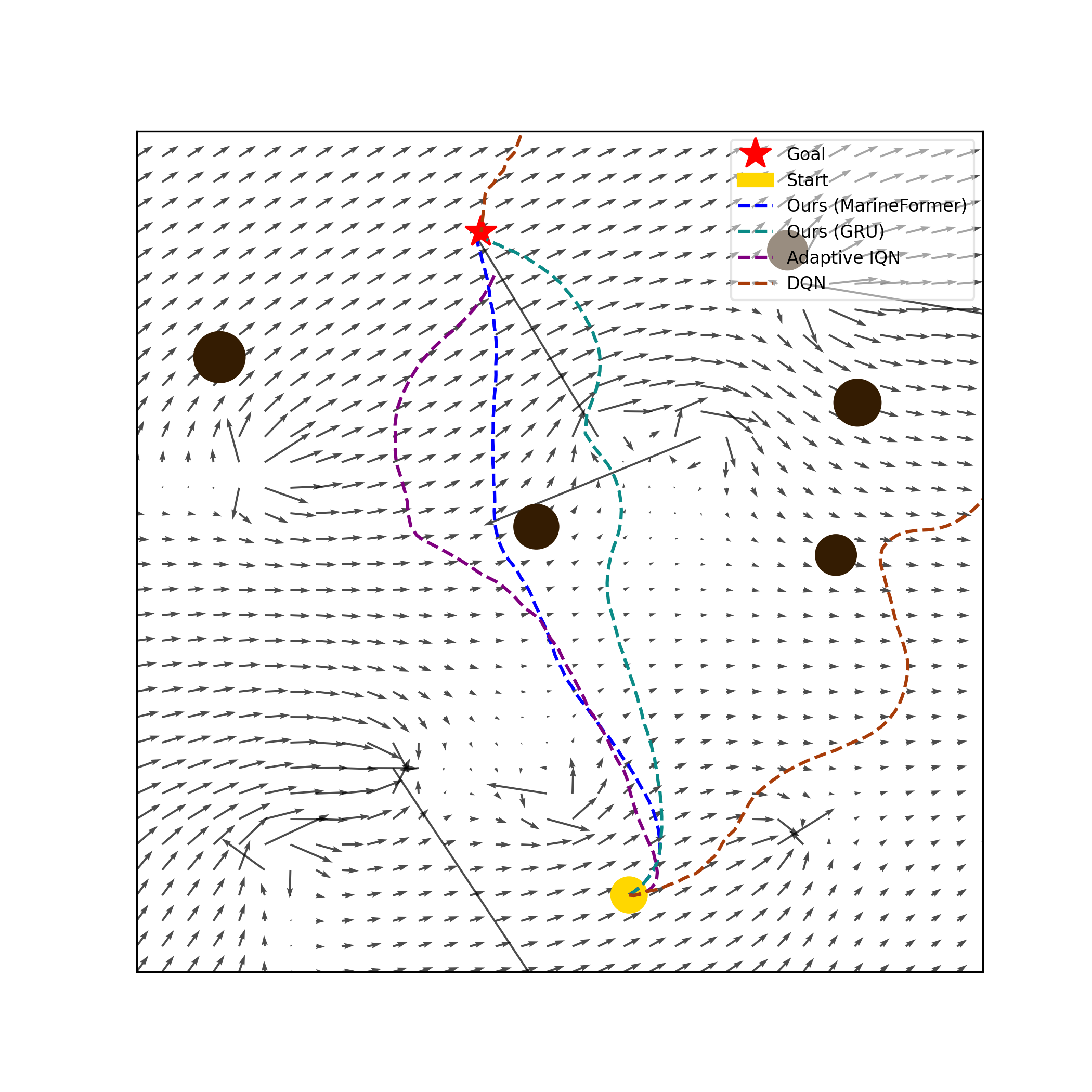 Scenario Collision Avoidance