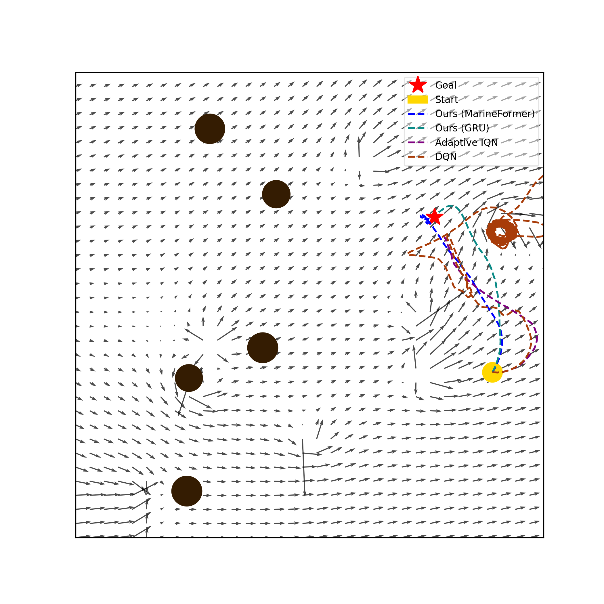 Scenario Collision Avoidance