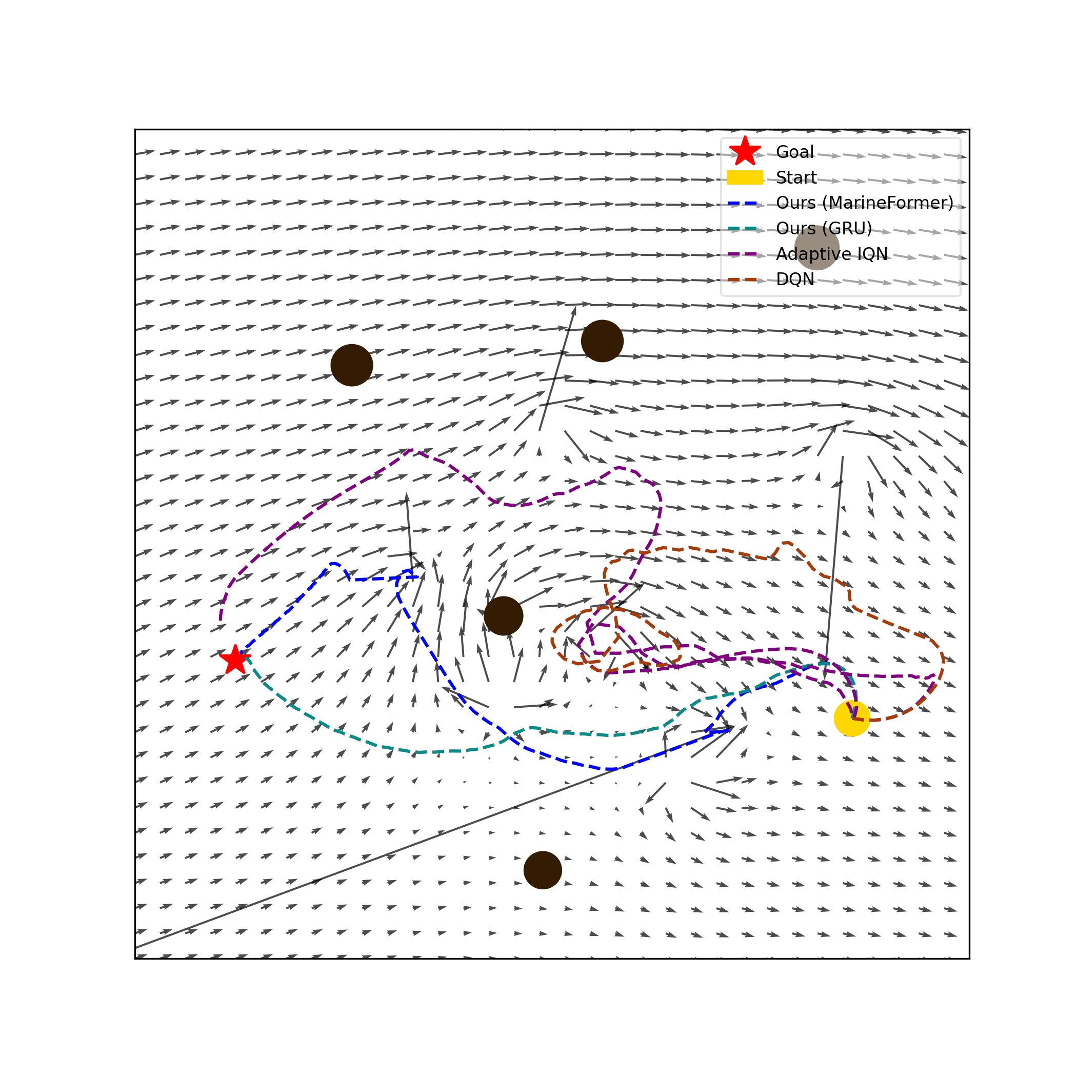 Scenario Collision Avoidance