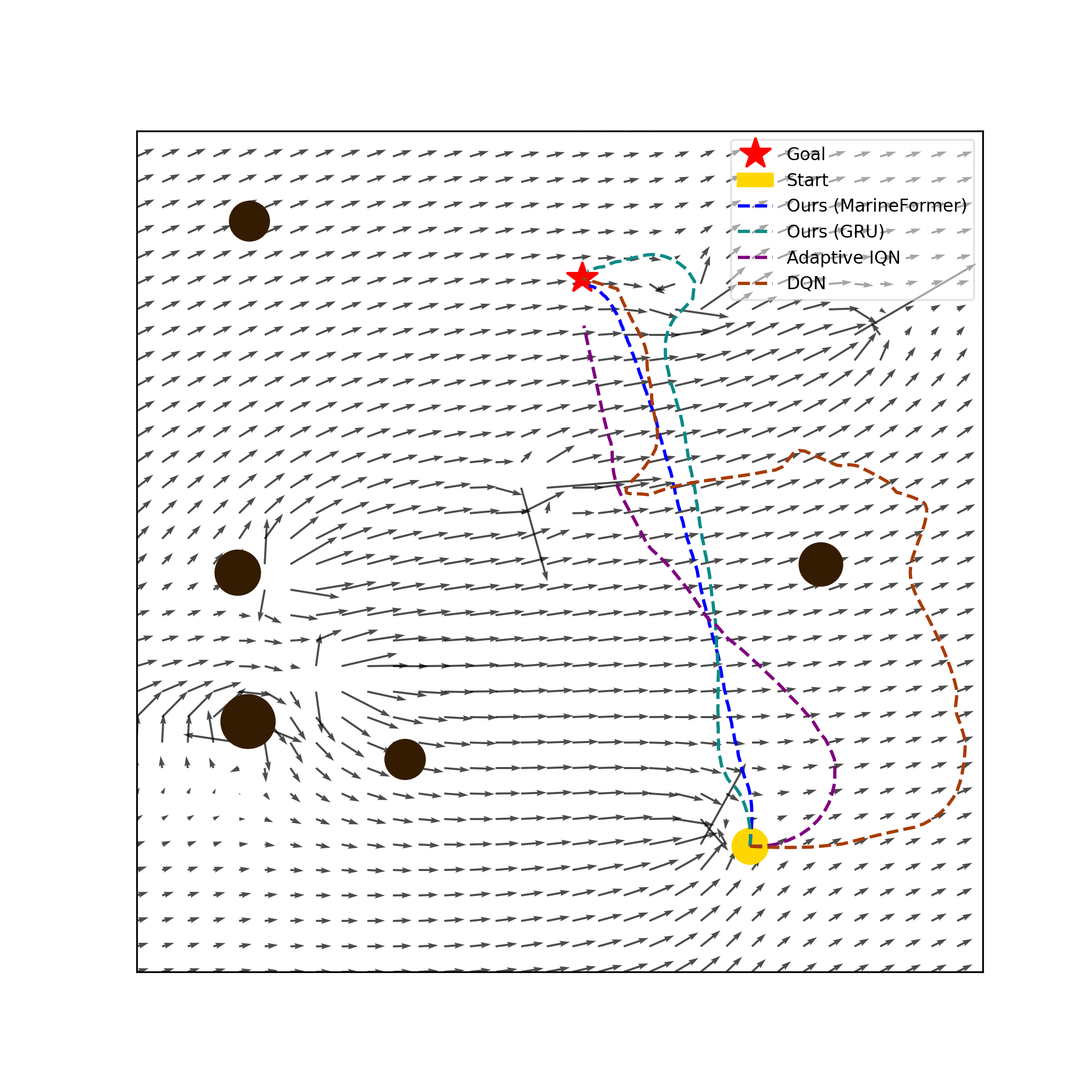 Scenario Collision Avoidance