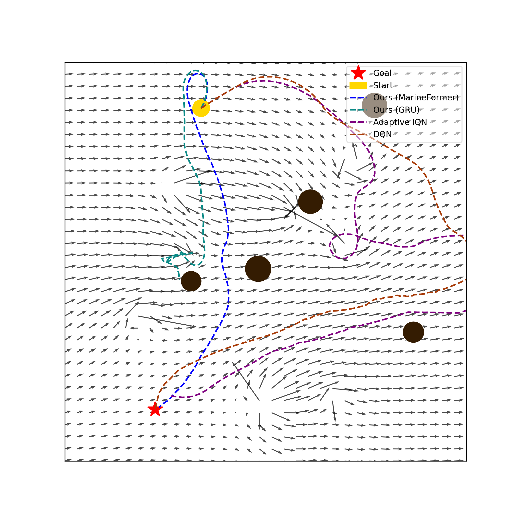 Scenario Collision Avoidance