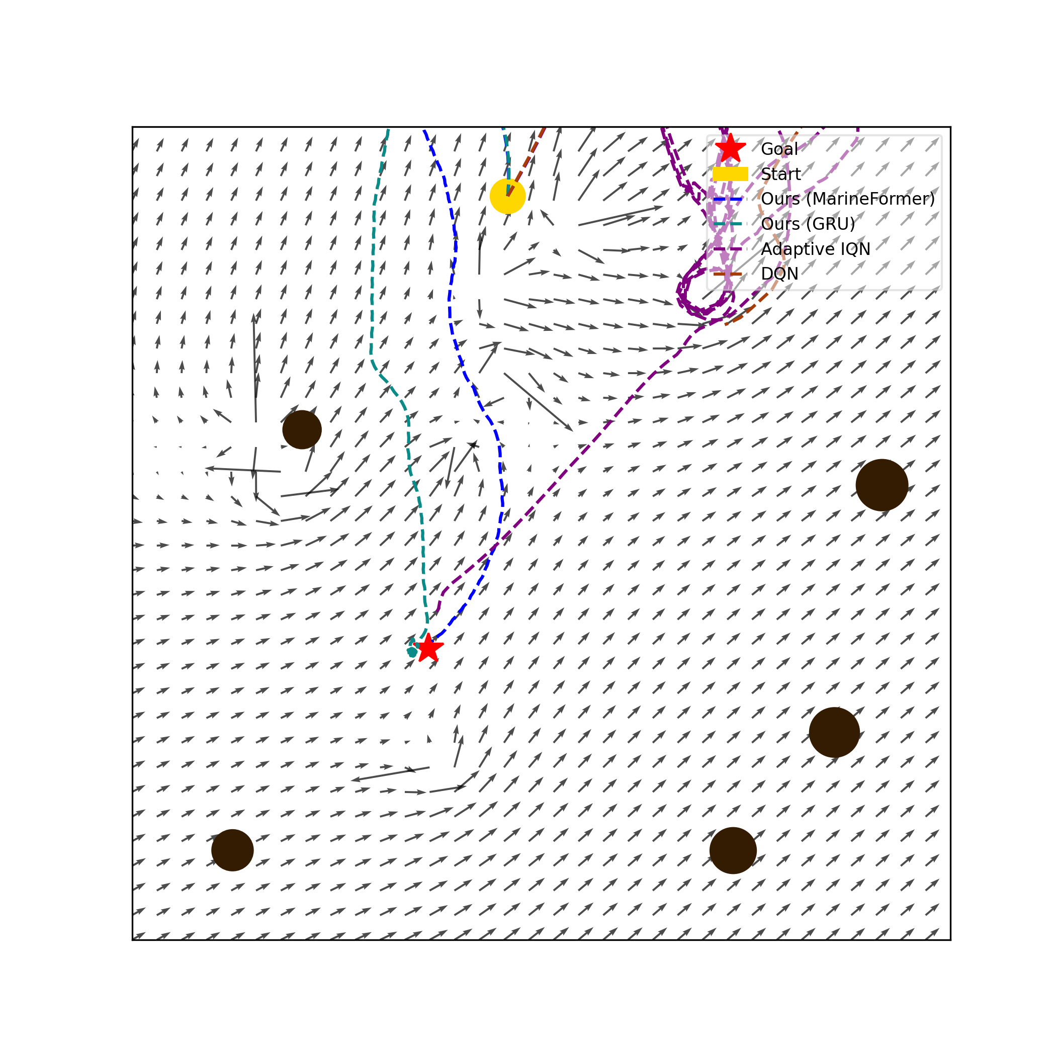 Scenario Collision Avoidance