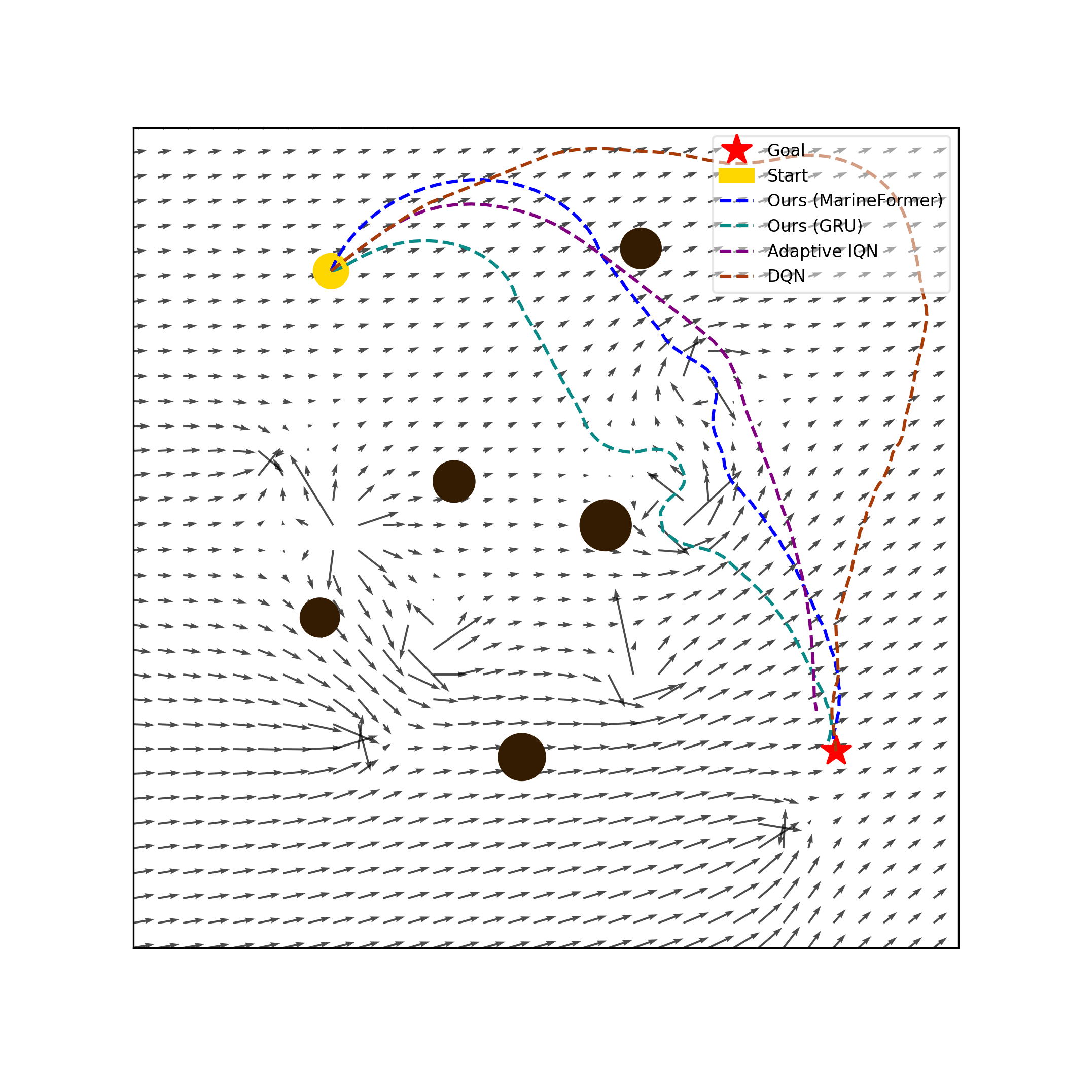 Scenario Collision Avoidance