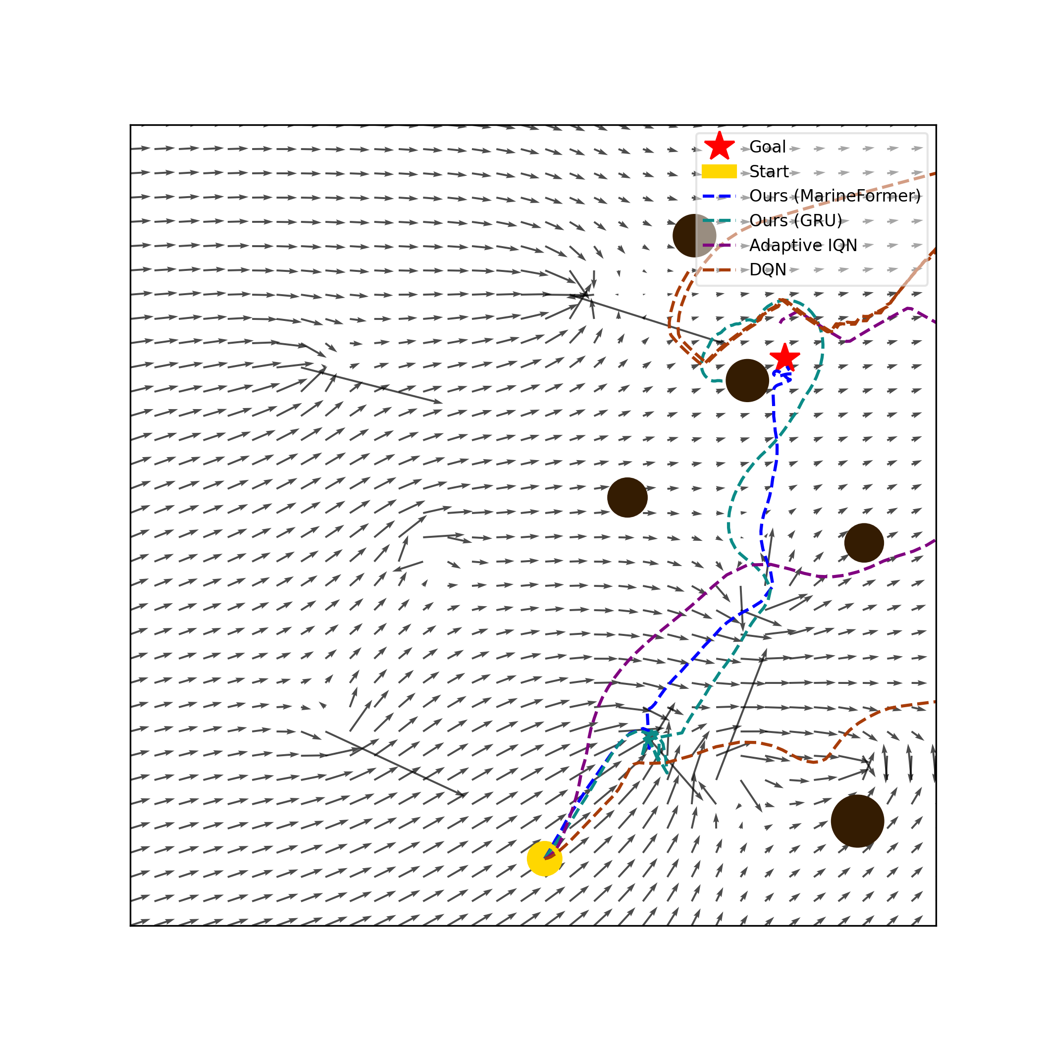 Scenario Collision Avoidance