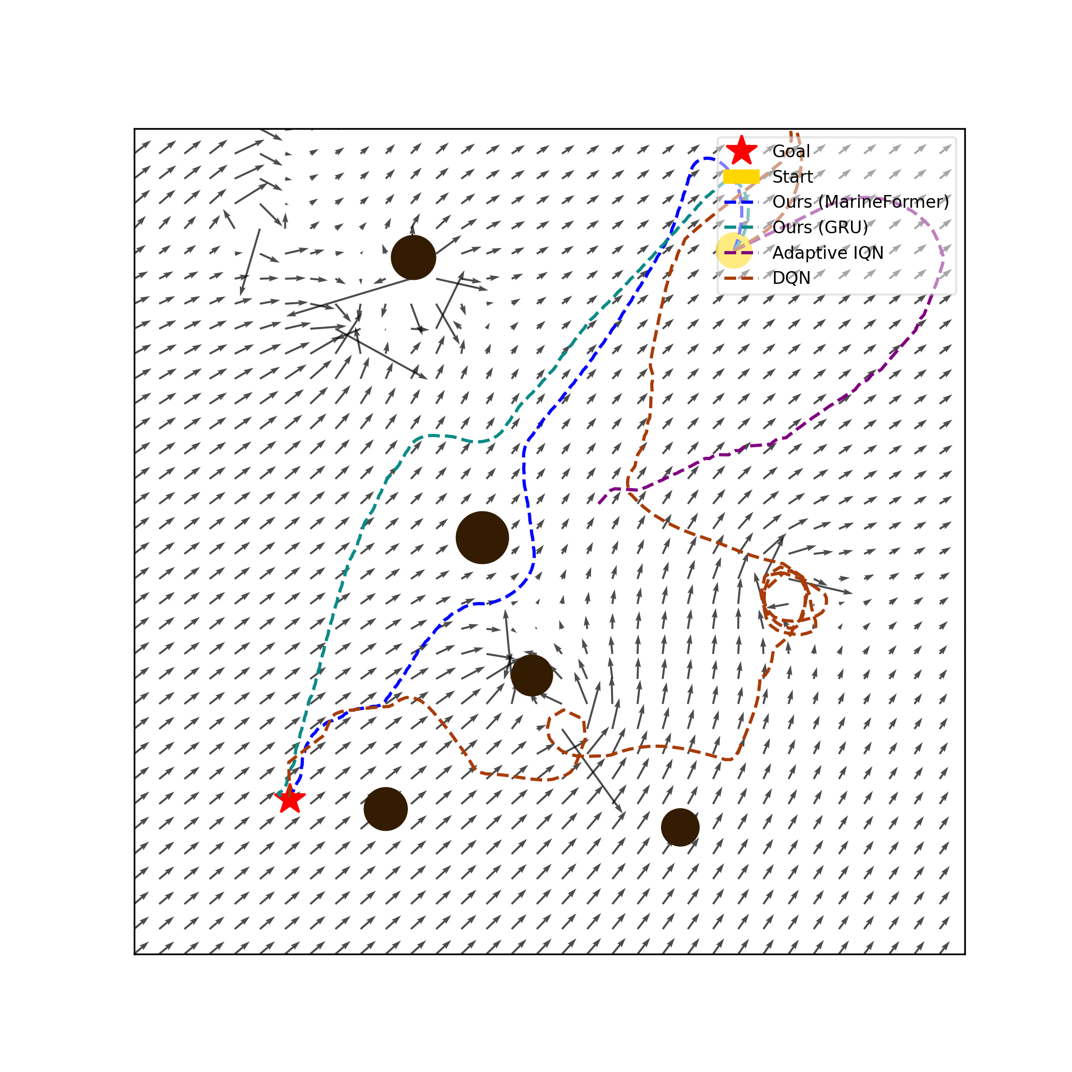 Scenario Collision Avoidance