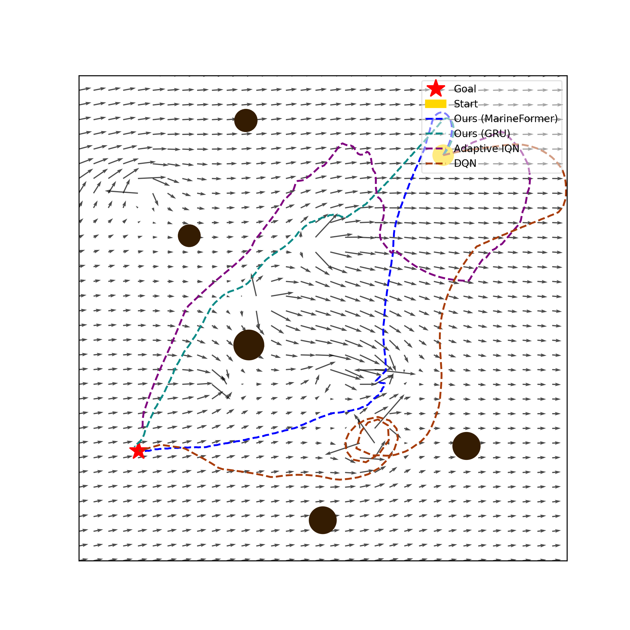 Scenario Collision Avoidance
