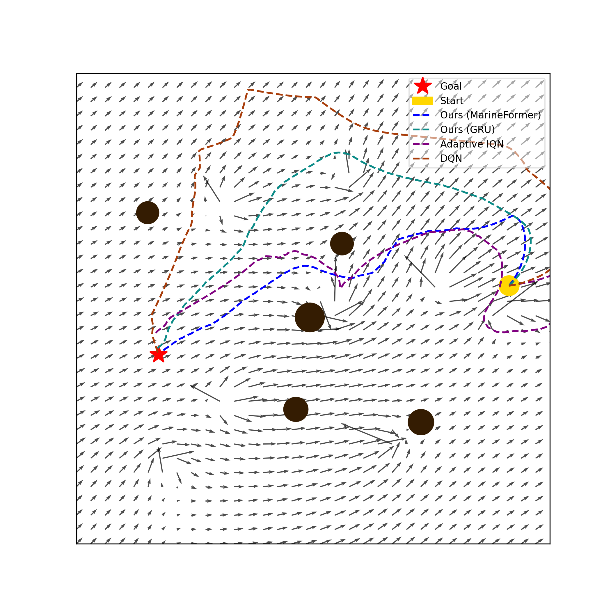 Scenario Collision Avoidance