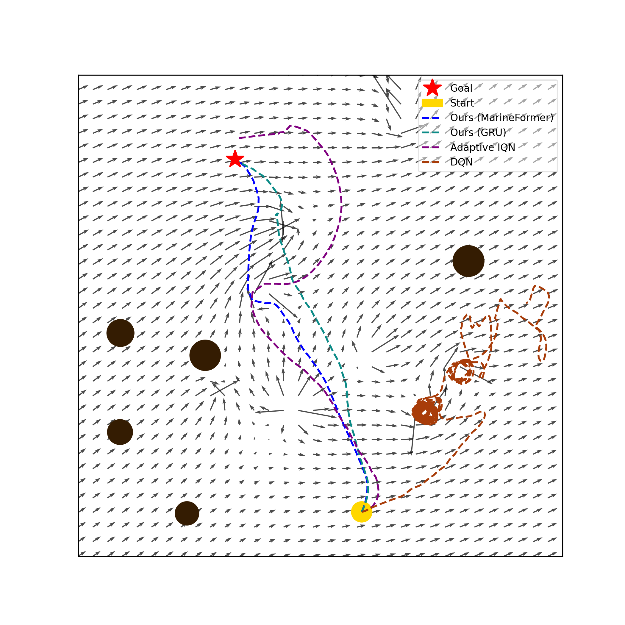 Scenario Collision Avoidance