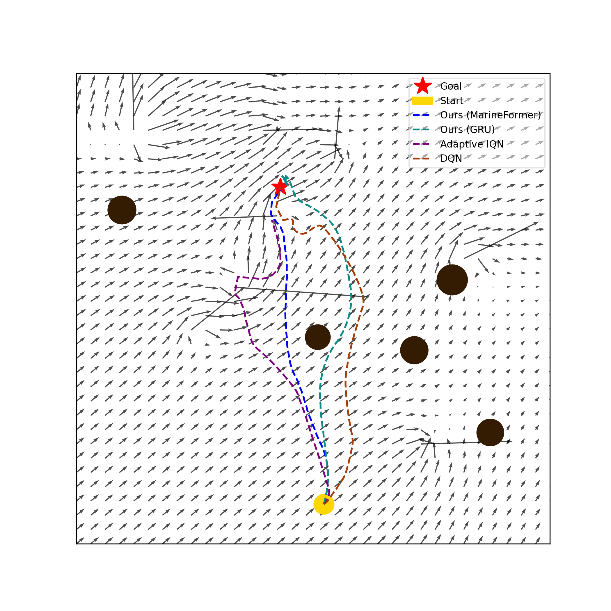Scenario Collision Avoidance