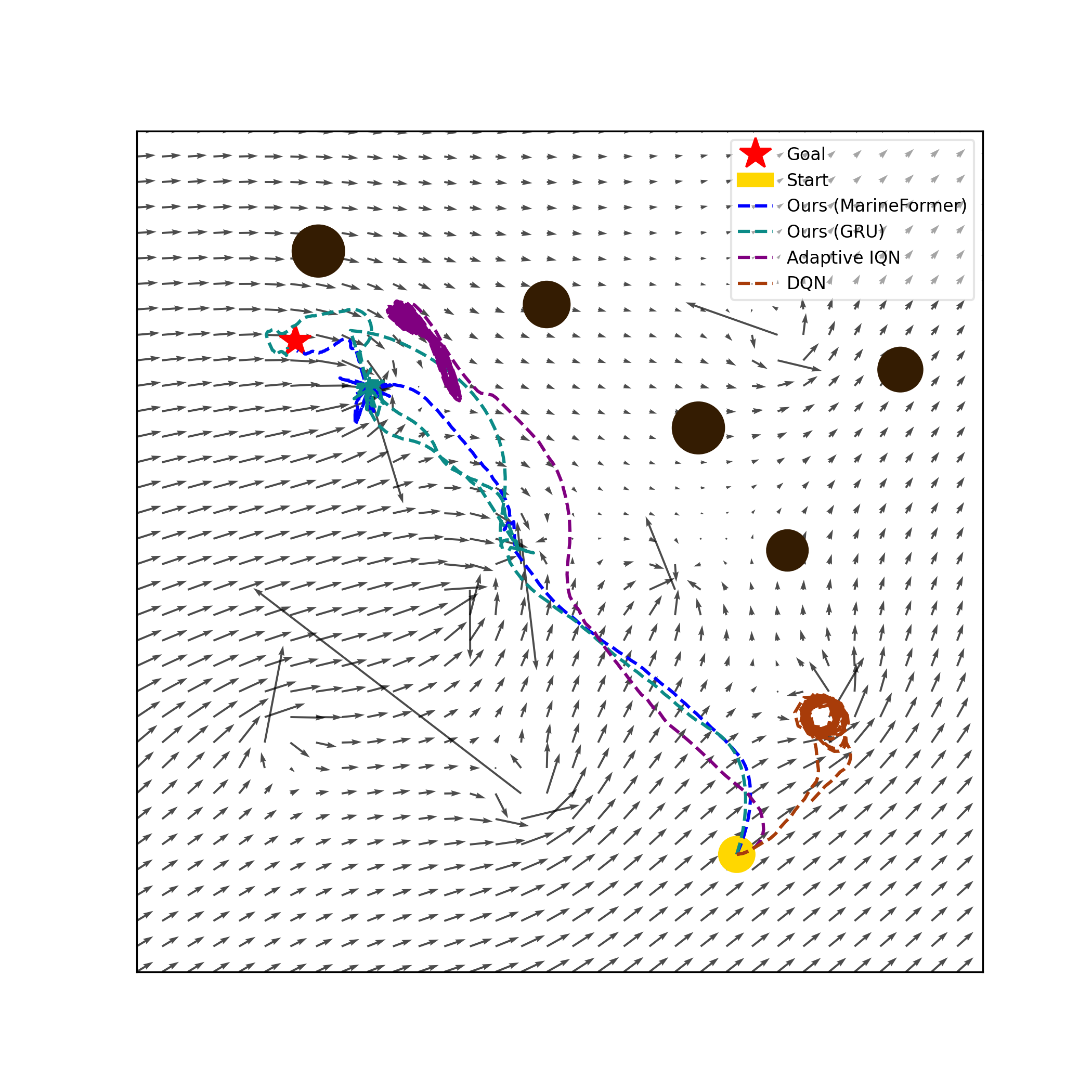 Scenario Collision Avoidance