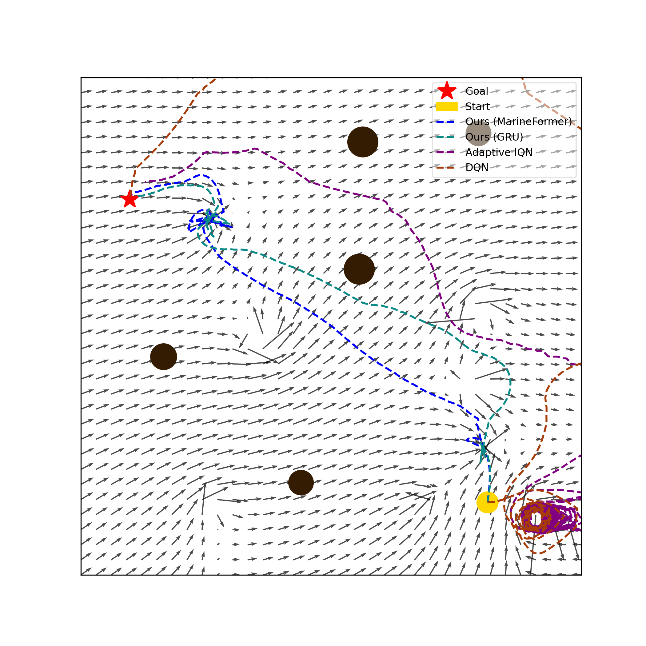 Scenario Collision Avoidance