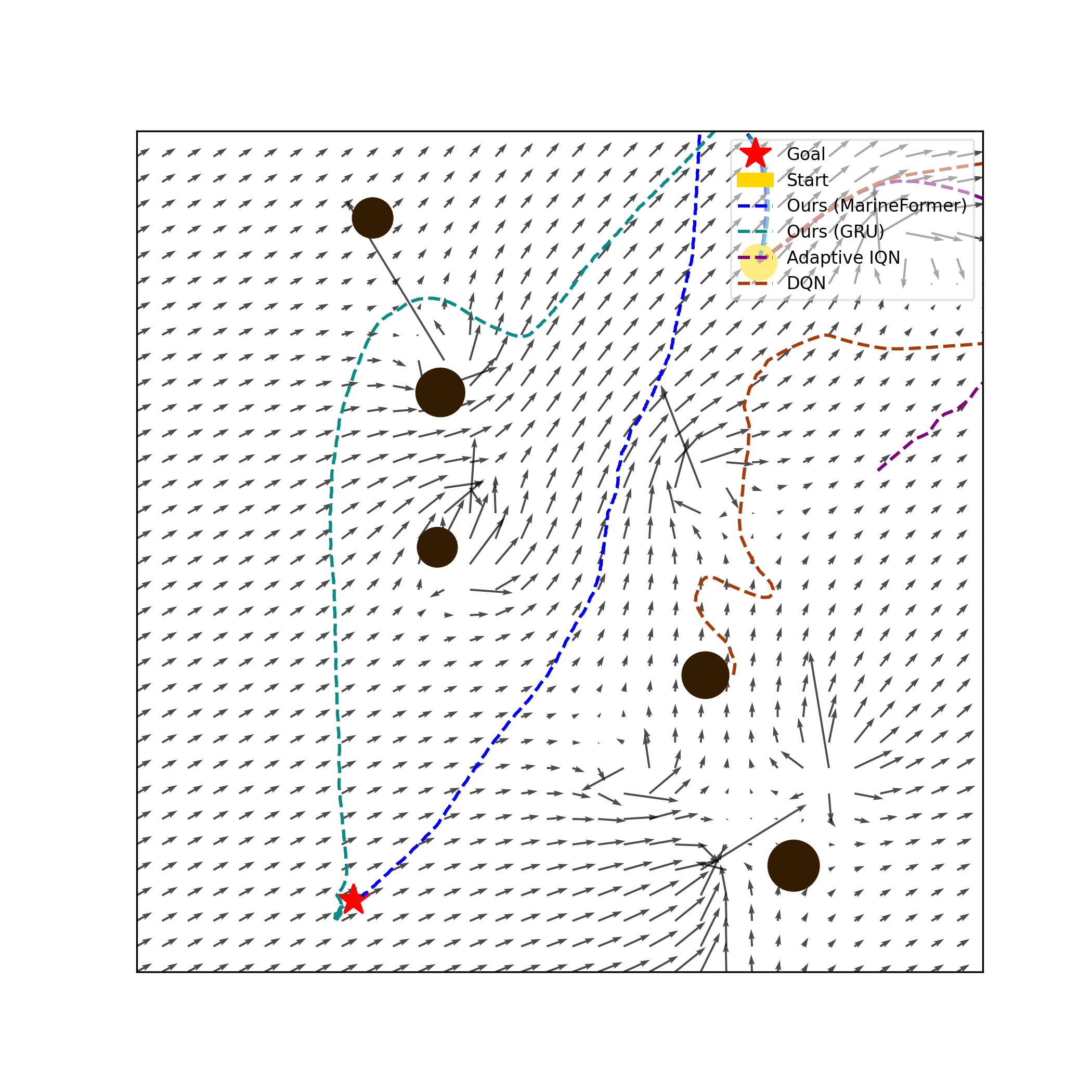 Scenario Collision Avoidance