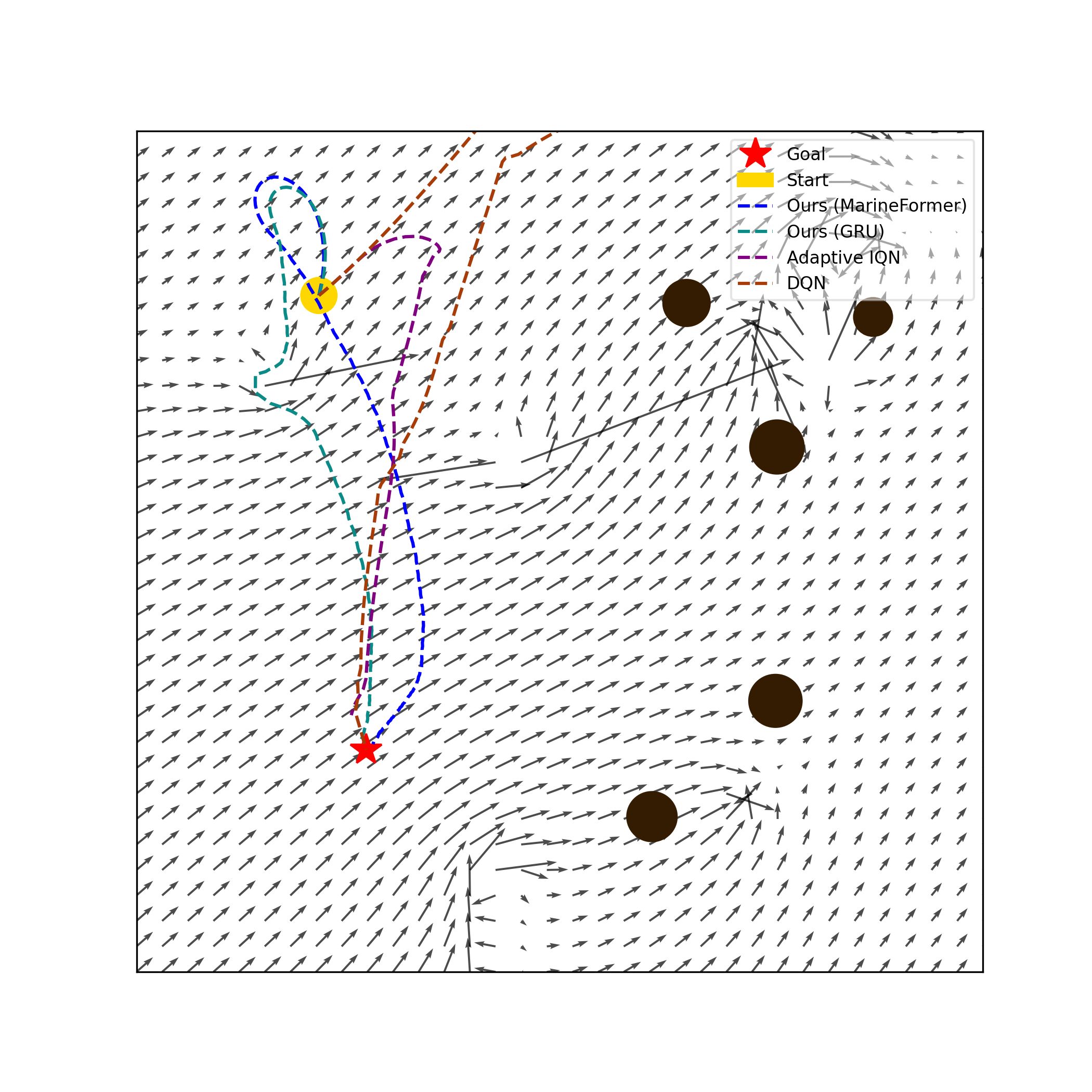 Scenario Collision Avoidance