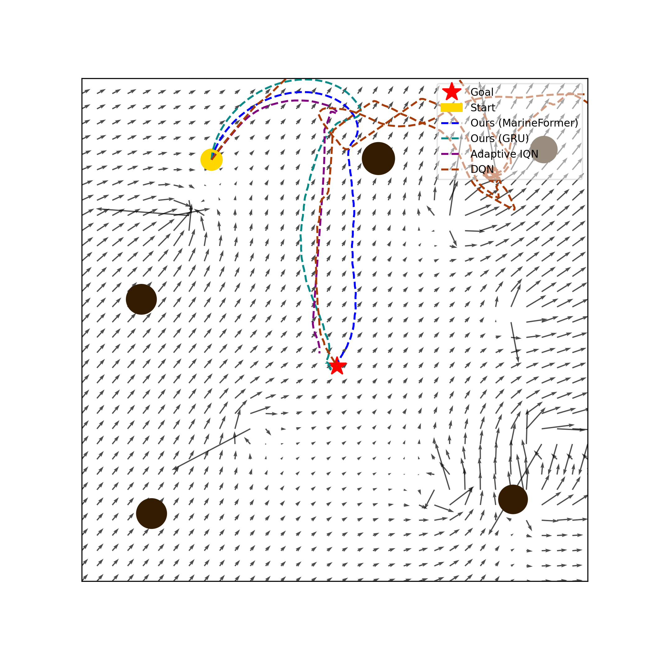 Scenario Collision Avoidance