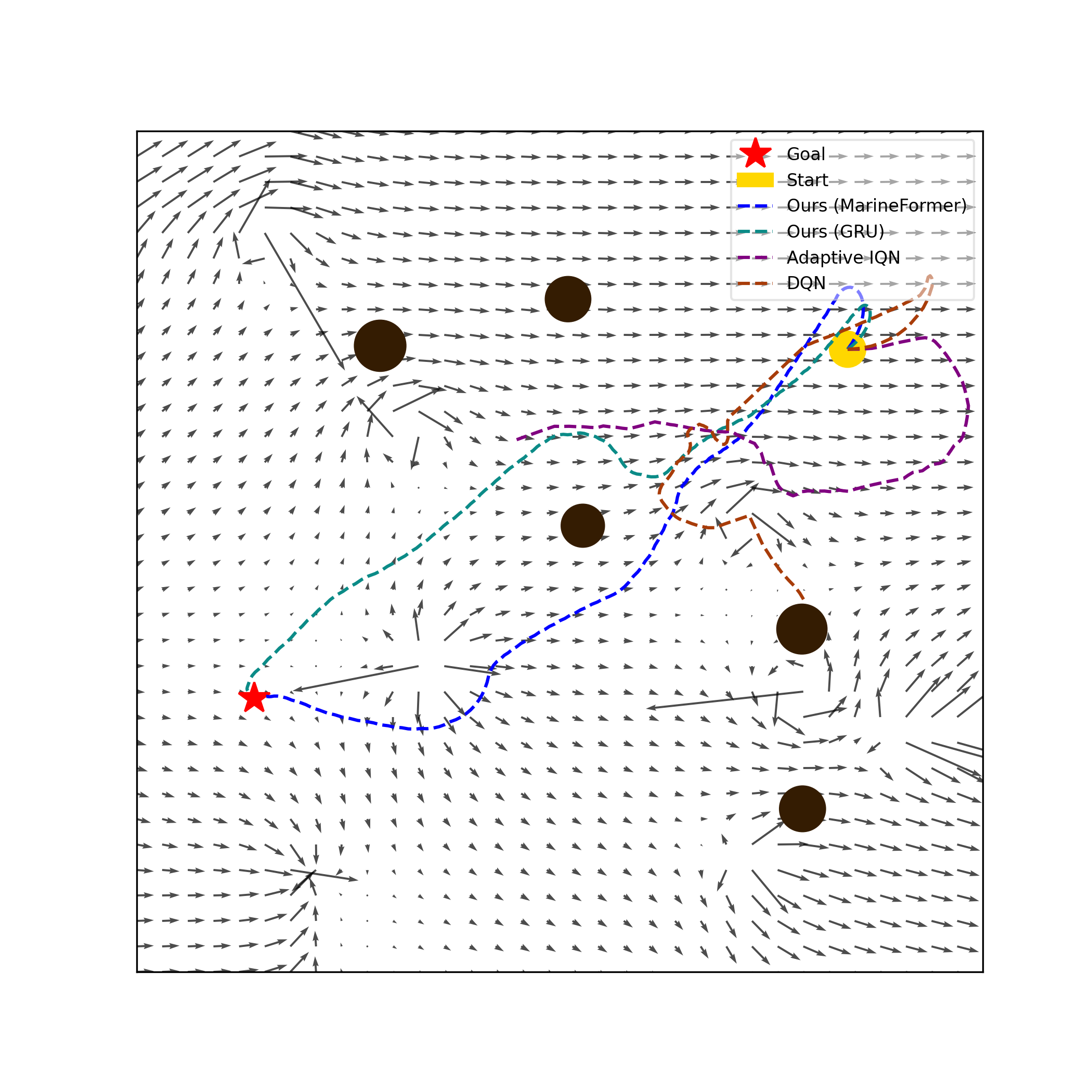 Scenario Collision Avoidance