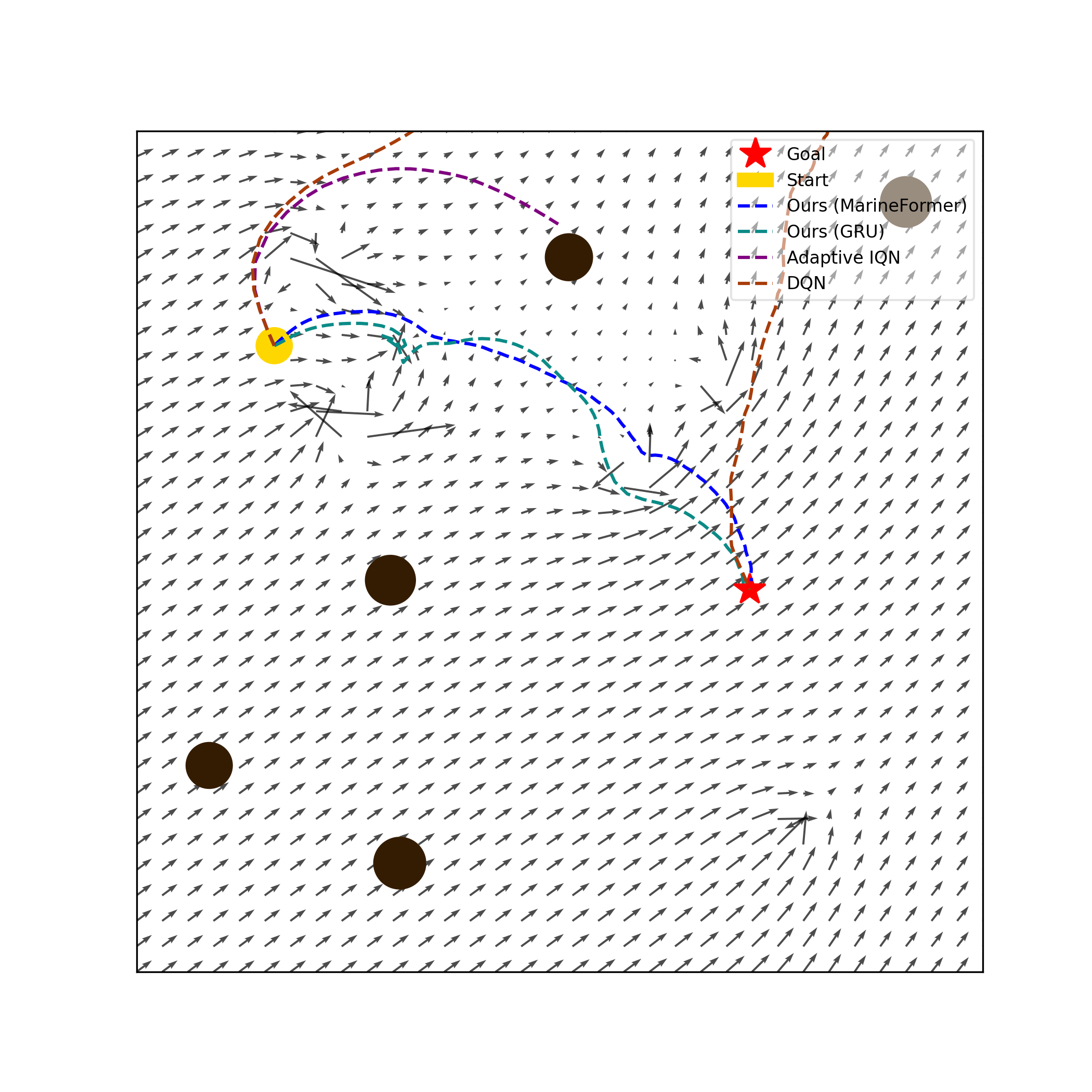 Scenario Collision Avoidance