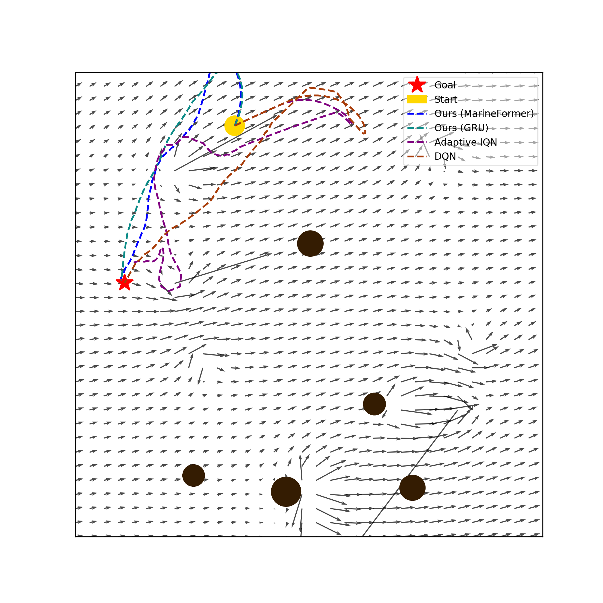 Scenario Collision Avoidance