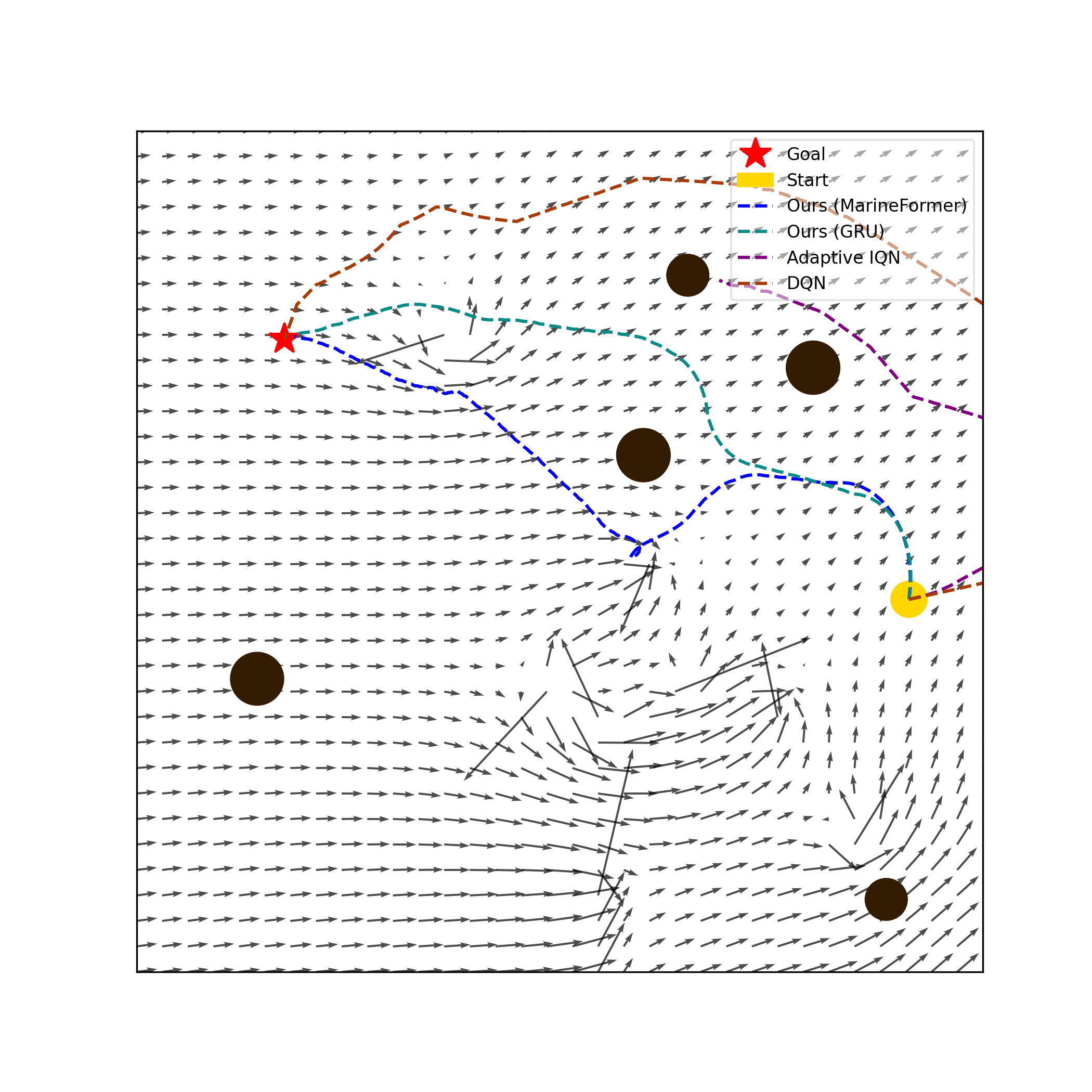 Scenario Collision Avoidance