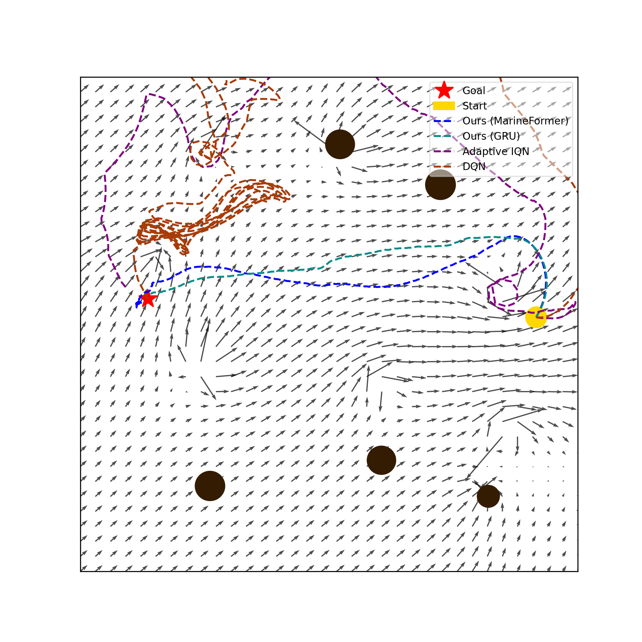 Scenario Collision Avoidance