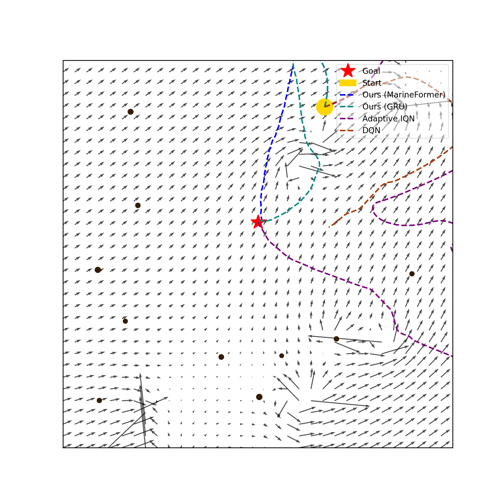 Scenario Collision Avoidance