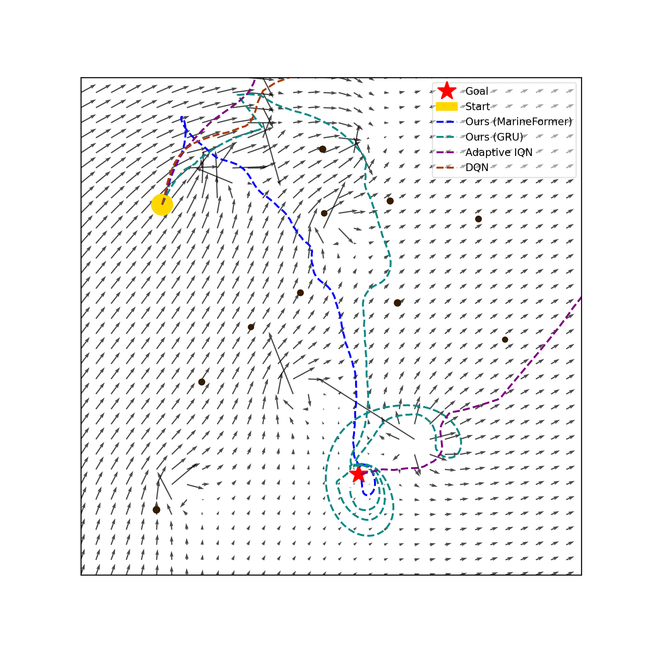 Scenario Collision Avoidance