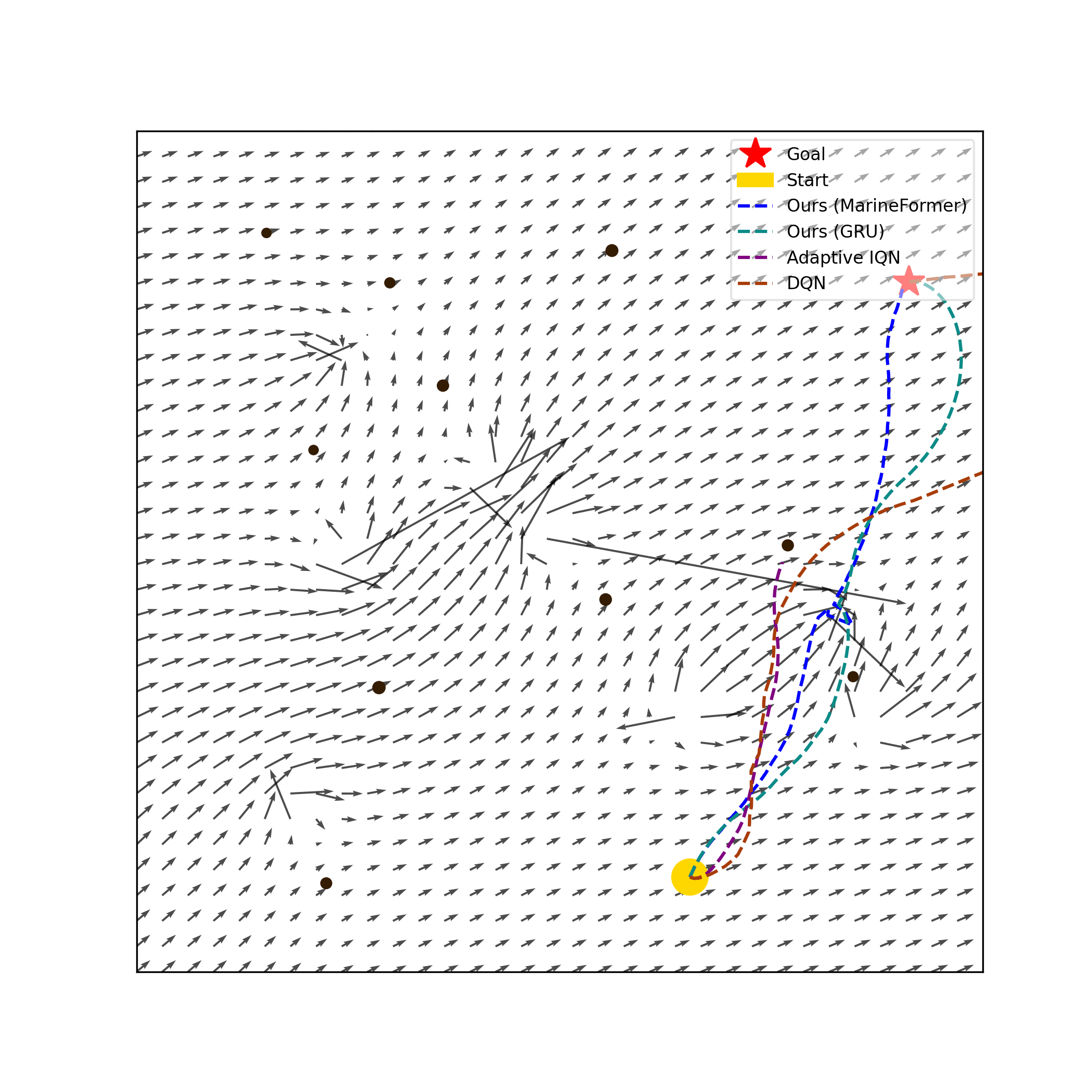 Scenario Collision Avoidance
