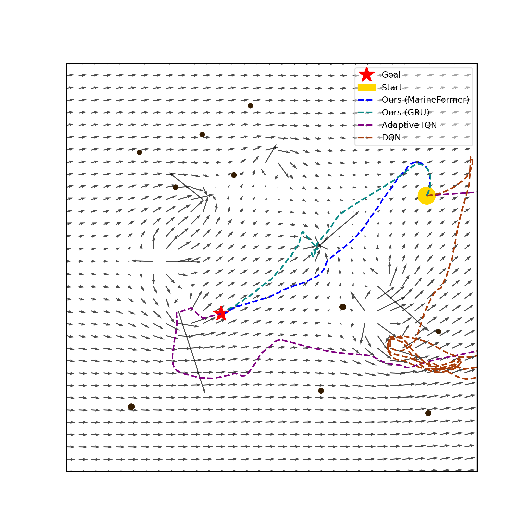 Scenario Collision Avoidance