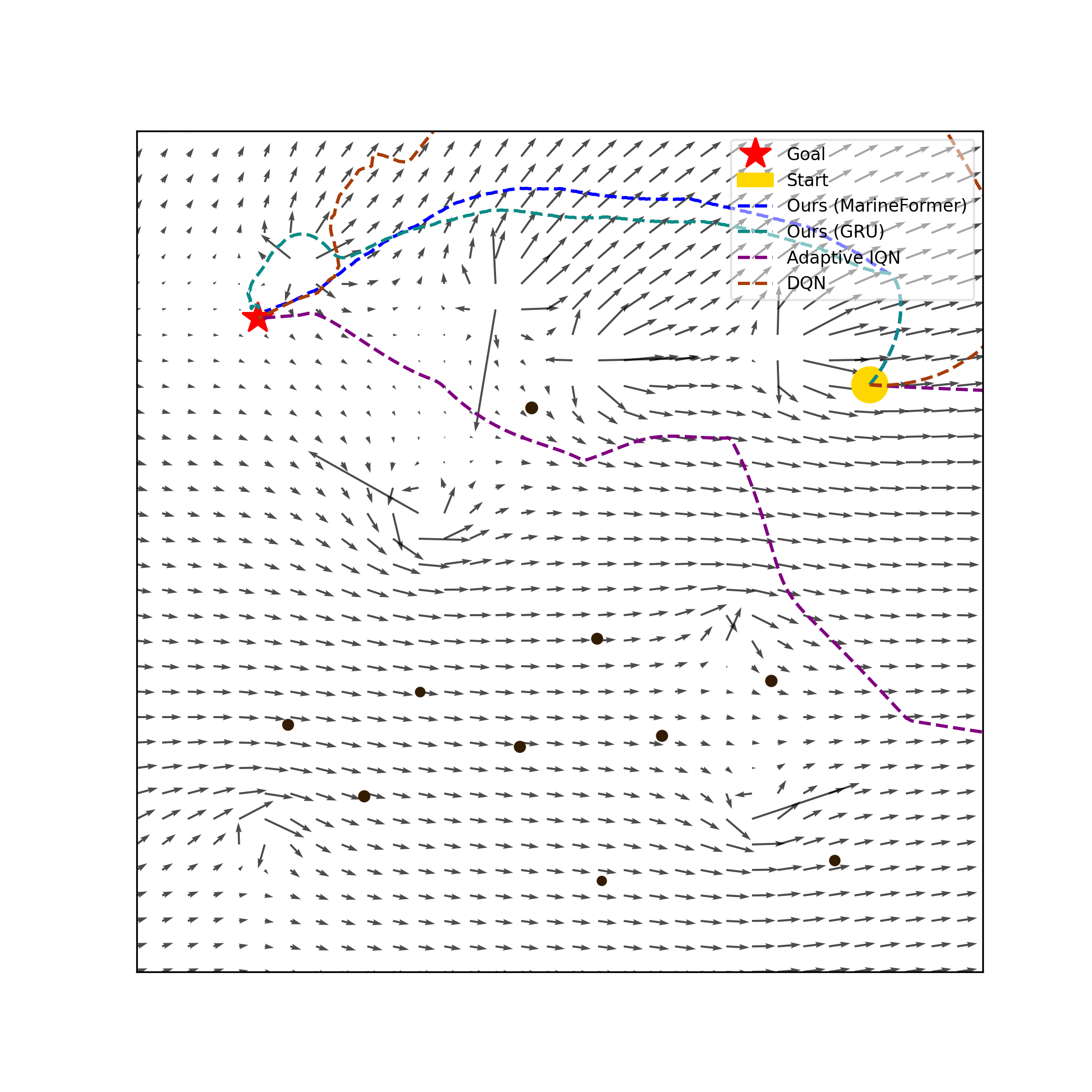 Scenario Collision Avoidance