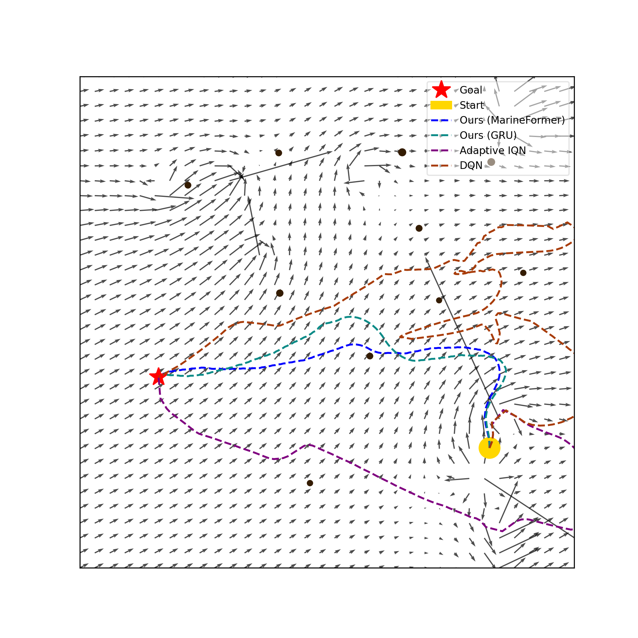 Scenario Collision Avoidance