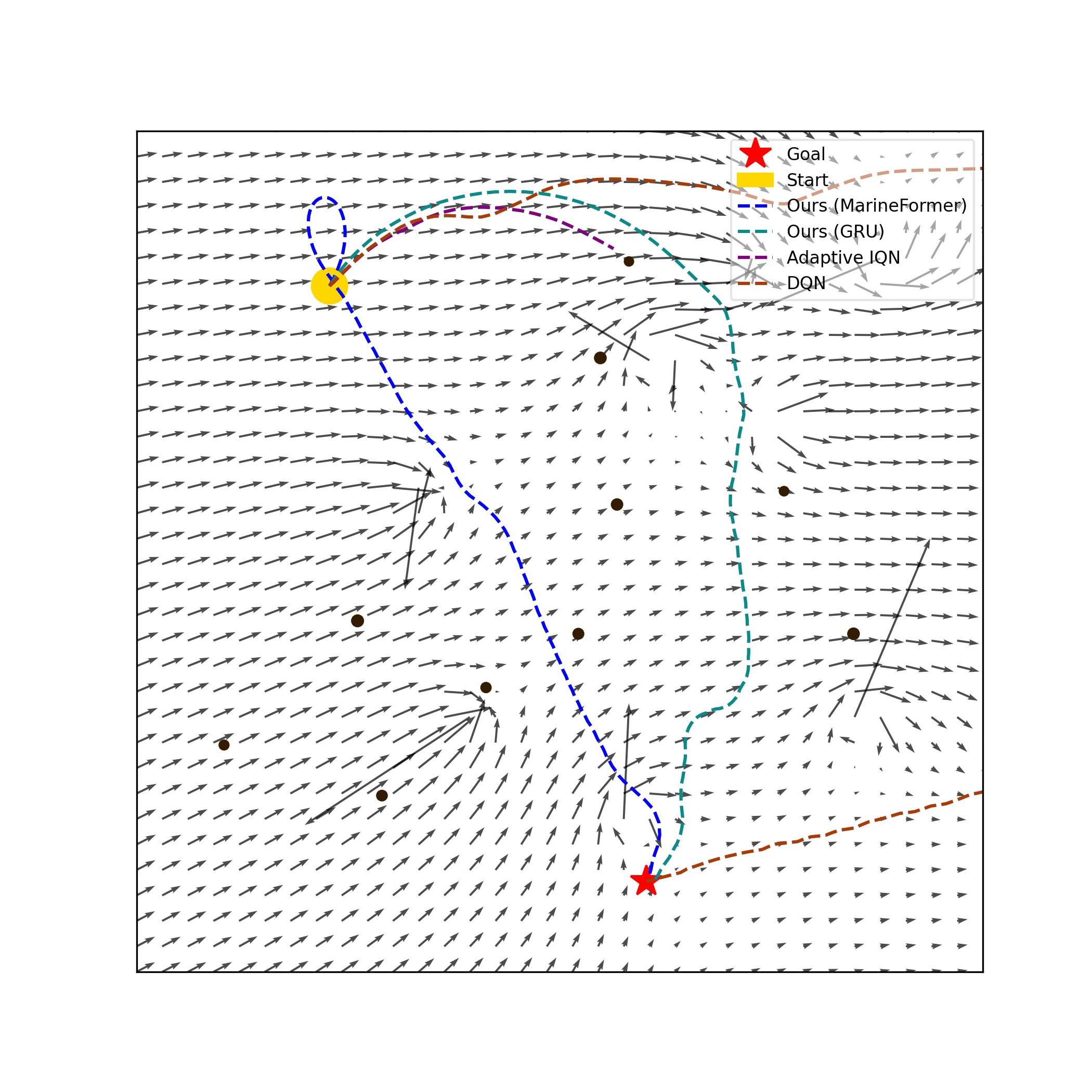 Scenario Collision Avoidance