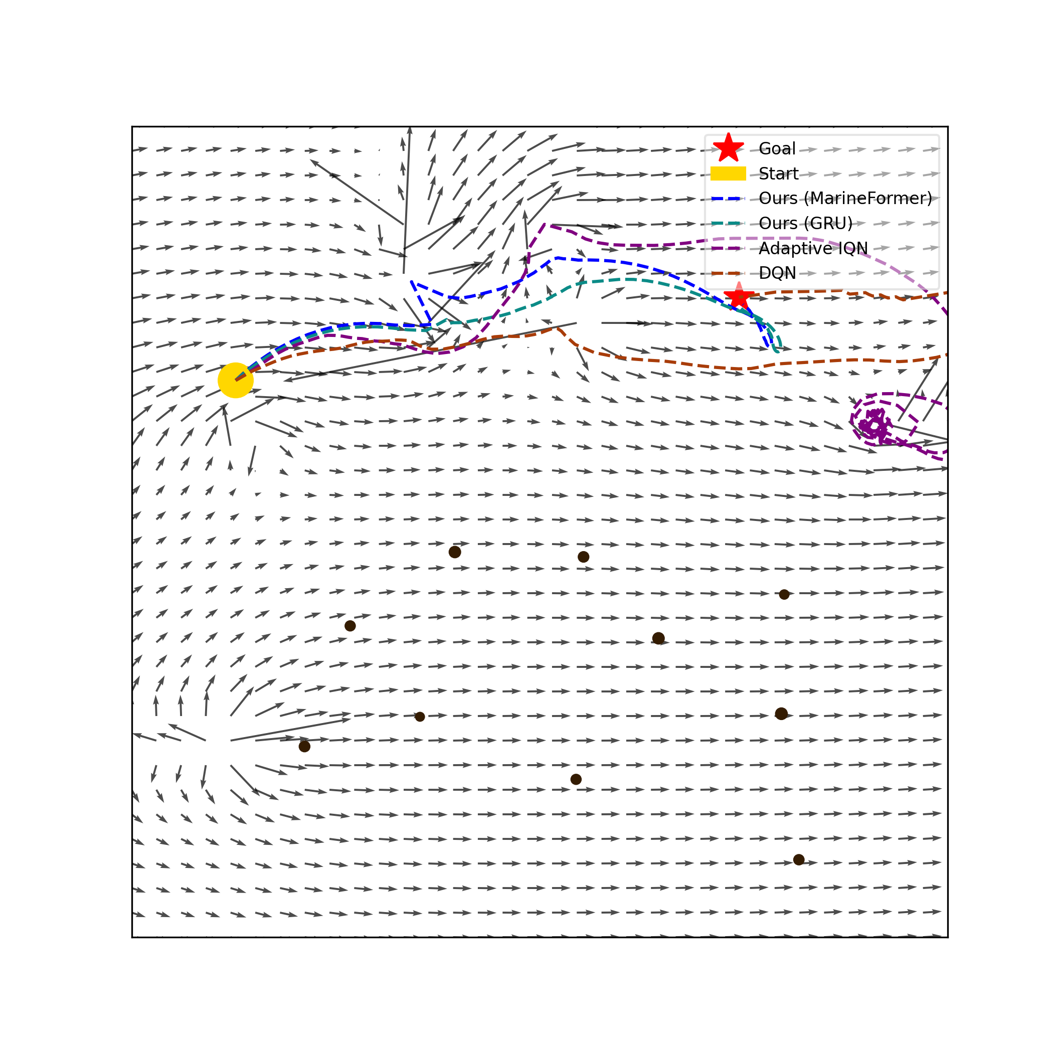 Scenario Collision Avoidance