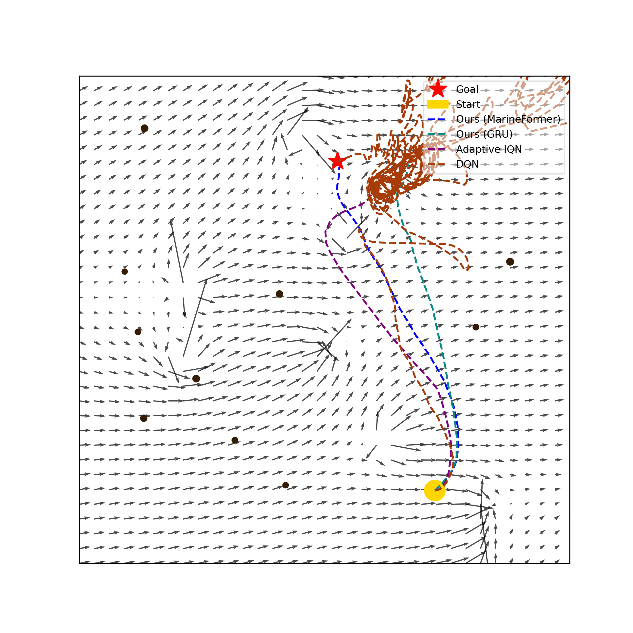 Scenario Collision Avoidance