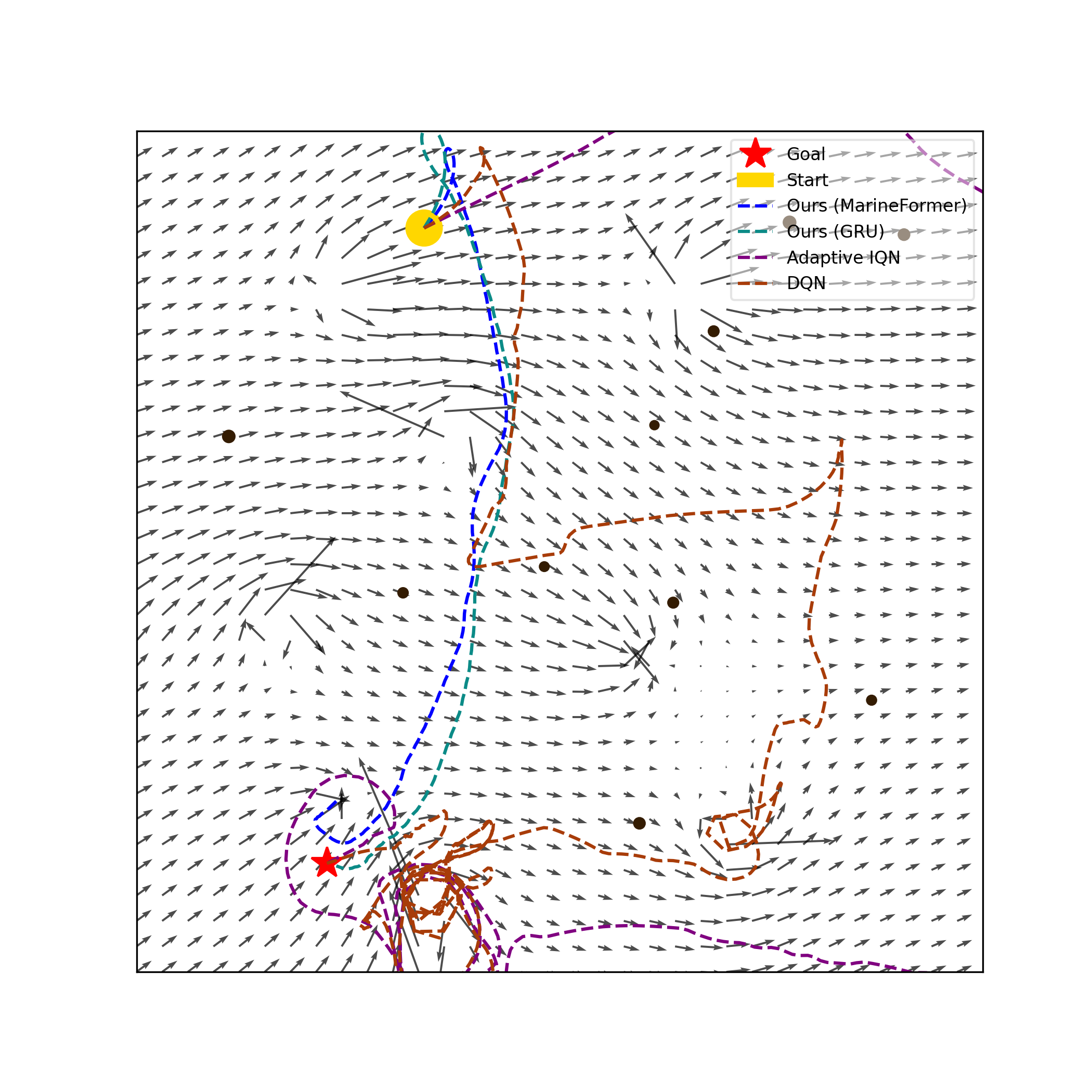 Scenario Collision Avoidance