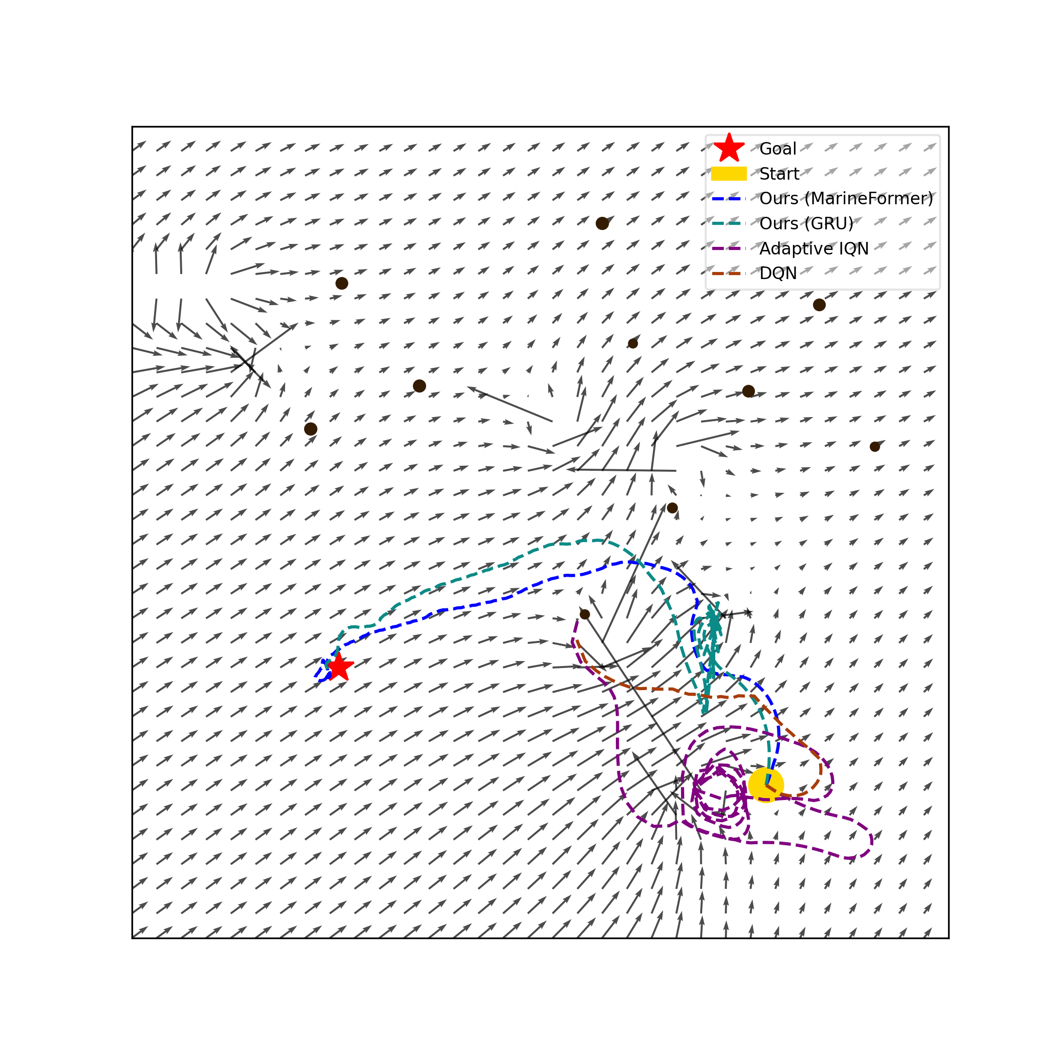 Scenario Collision Avoidance