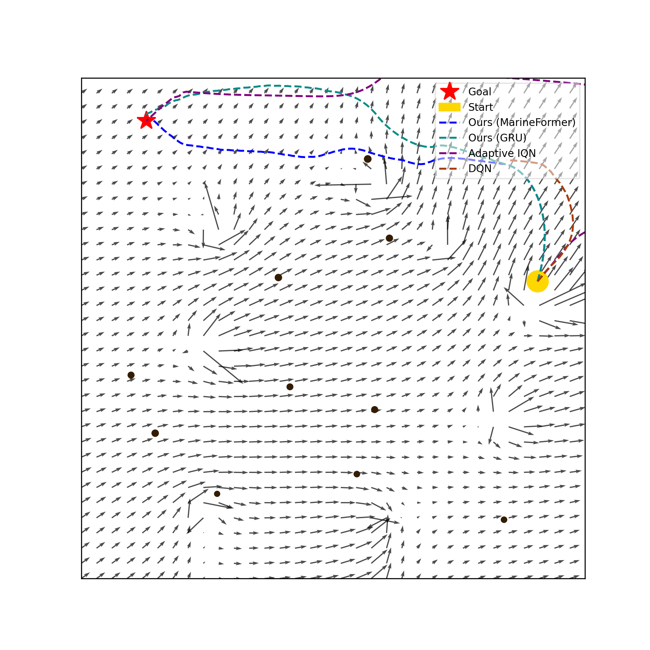 Scenario Collision Avoidance