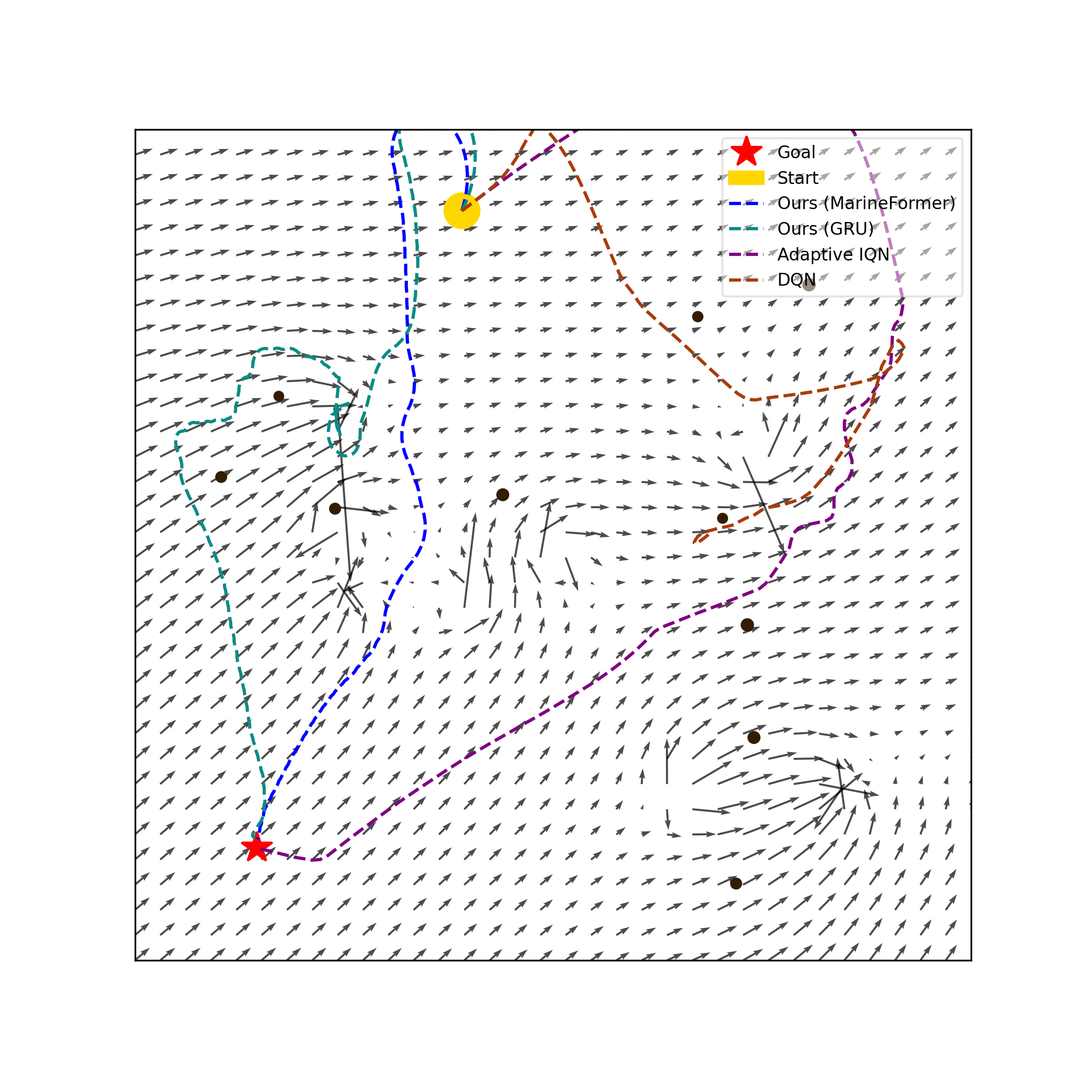 Scenario Collision Avoidance