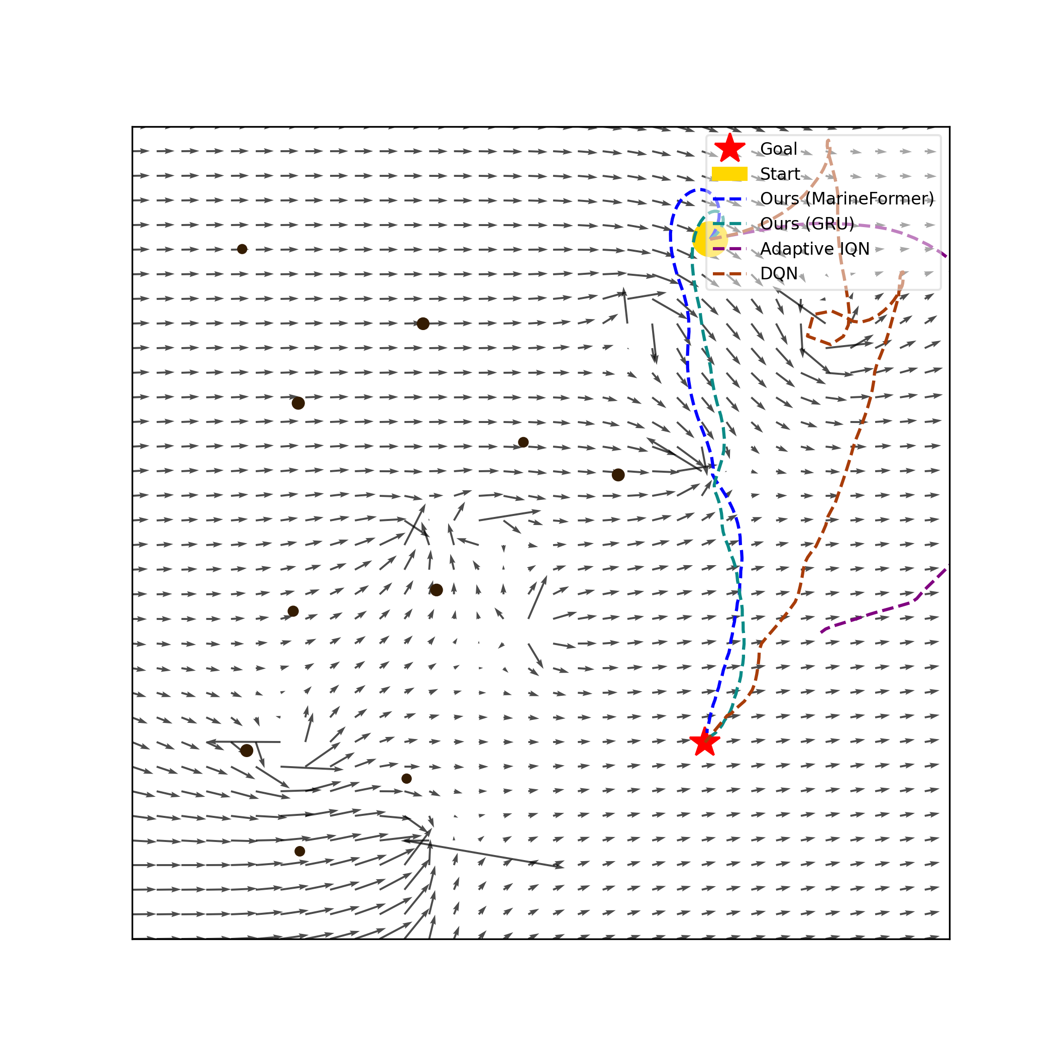 Scenario Collision Avoidance