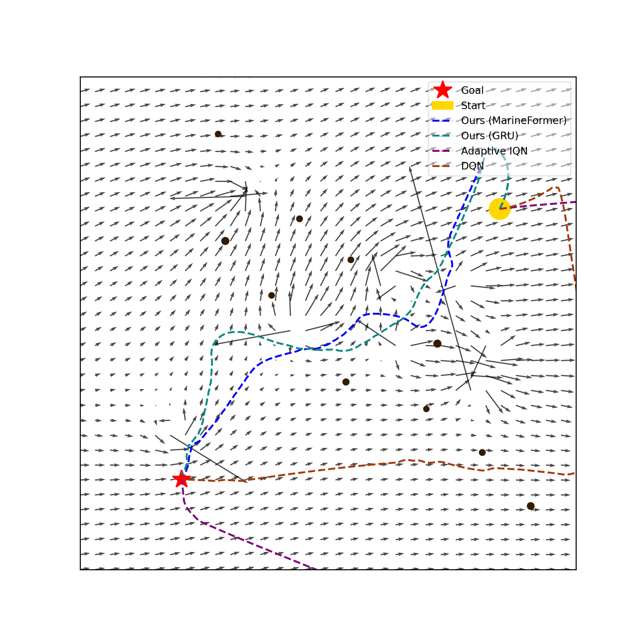 Scenario Collision Avoidance