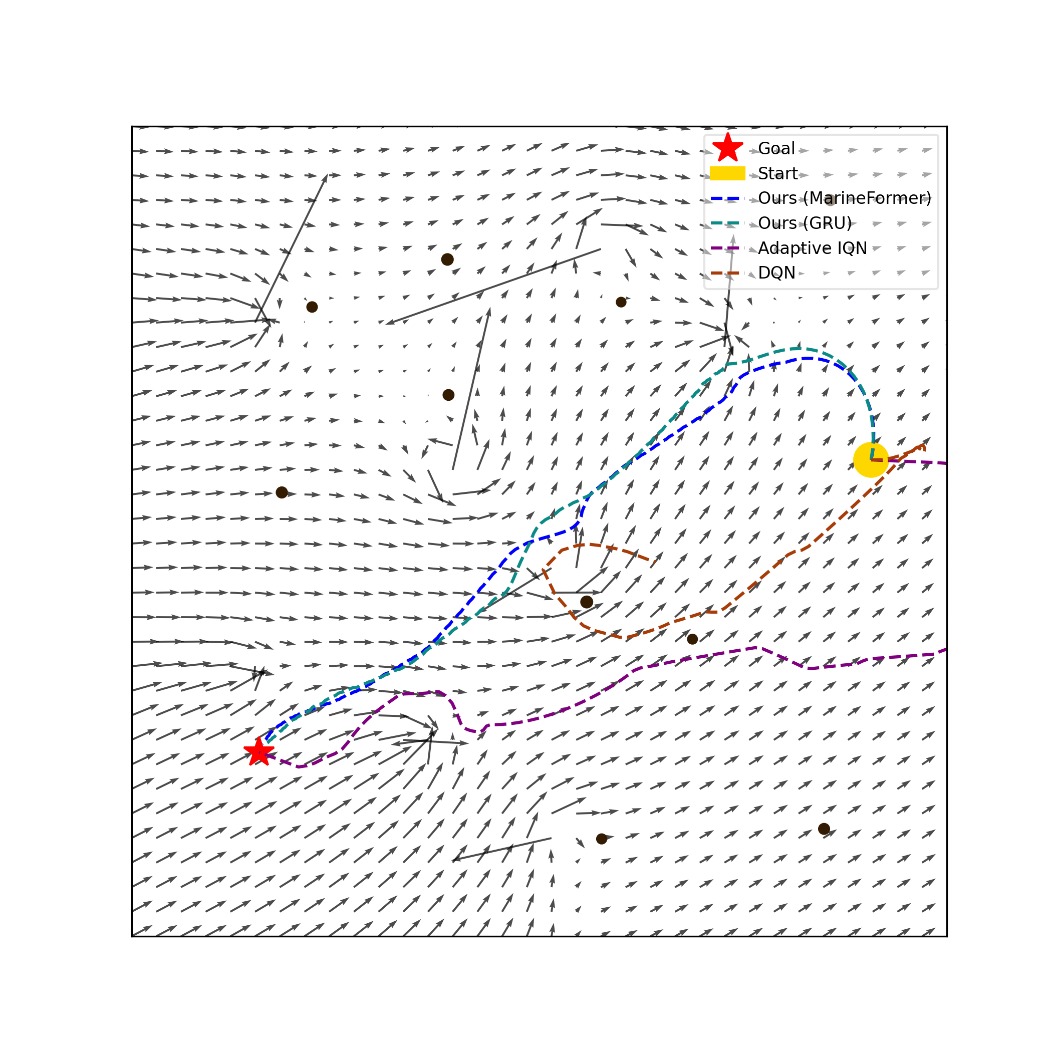 Scenario Collision Avoidance