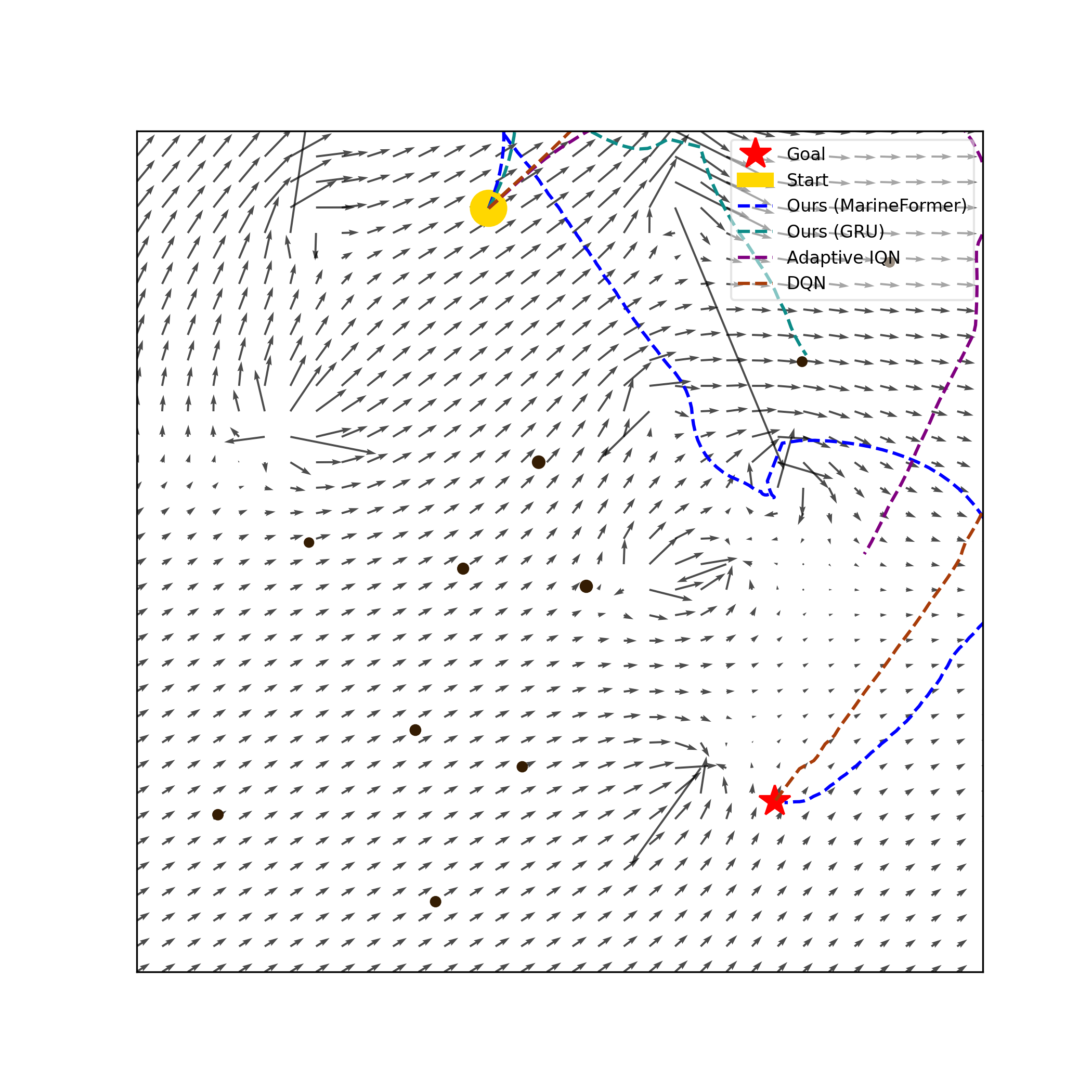 Scenario Collision Avoidance
