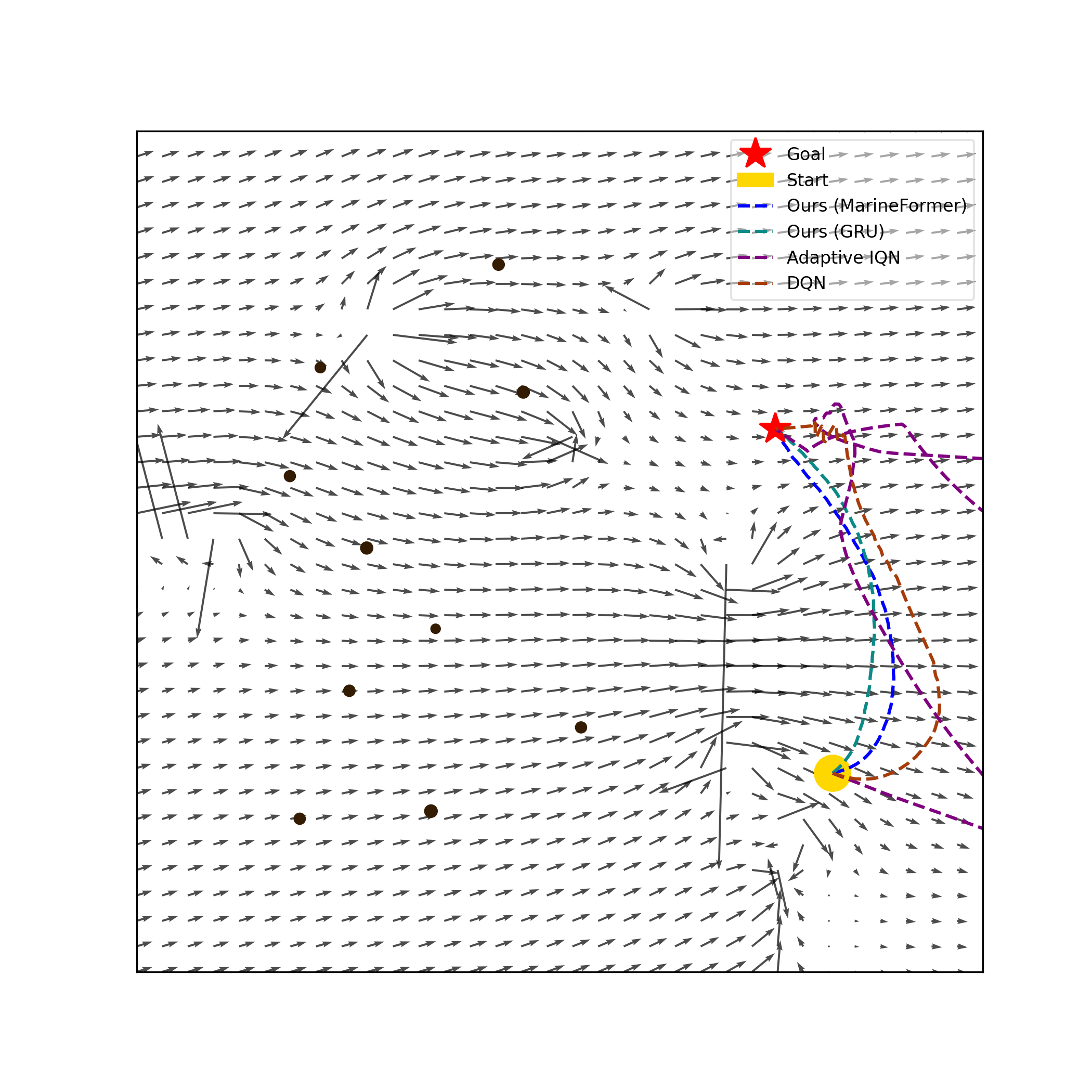Scenario Collision Avoidance